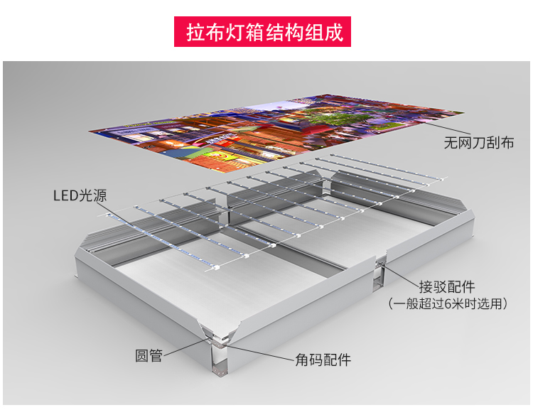 HBMAX65-80海口高鐵室內(nèi)拉布燈箱_07