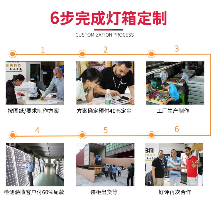 HBMCD-100雙面背光源卡布燈箱_09