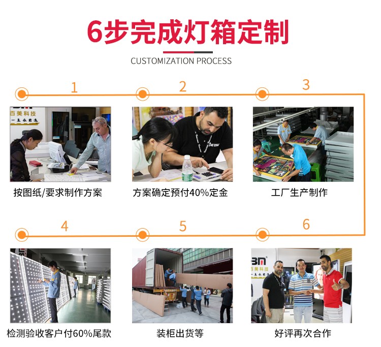 HBMCD-160廣州四季酒店酒會(huì)雙面測(cè)光源卡布燈箱_09